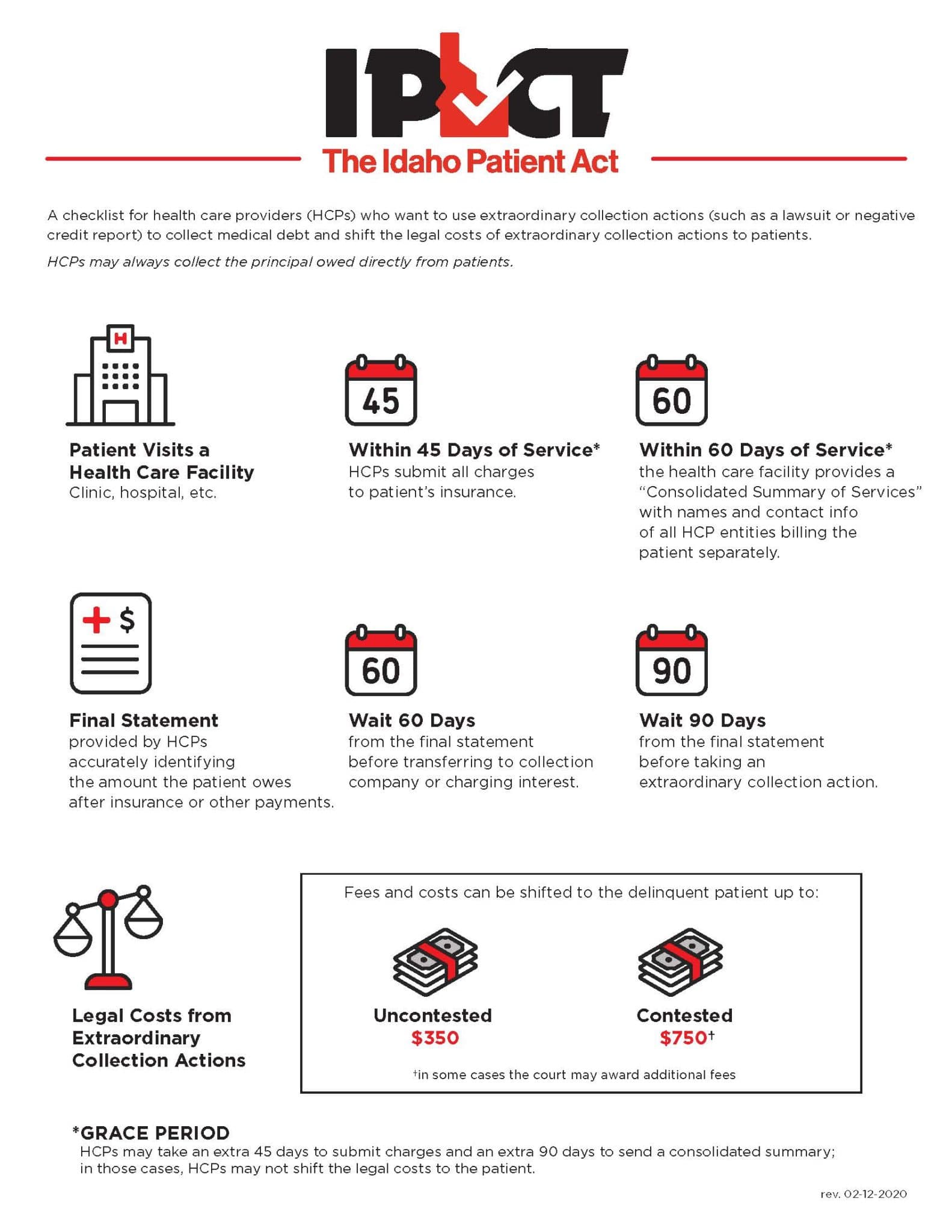 The Idaho Patient Act Protecting Idahoans The Idaho Patient Act 6548